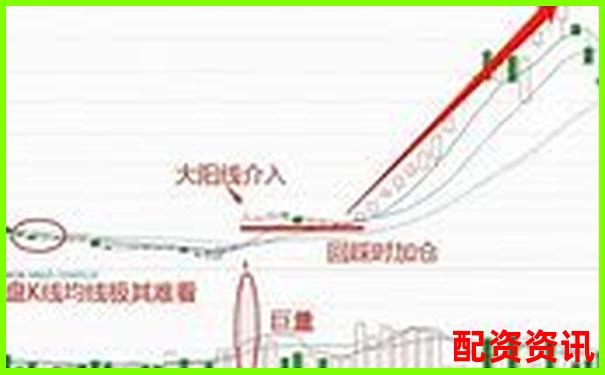 炒股杠杆账户设定“回撤止损”实战效果好不好？-杠杆交易股票用什么软件
