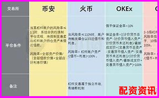 多倍杠杆平台交易速度对比：延迟问题评测实录