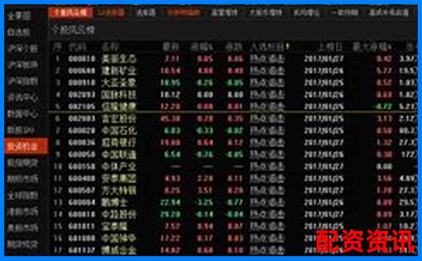 炒股平台选哪个？中国十大正规平台全面解读-30倍杠杆和100倍杠杆的区别是什么