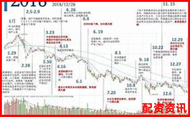 哪些股票在历史大涨前具备类似走势？-炒股股票配资电话查询