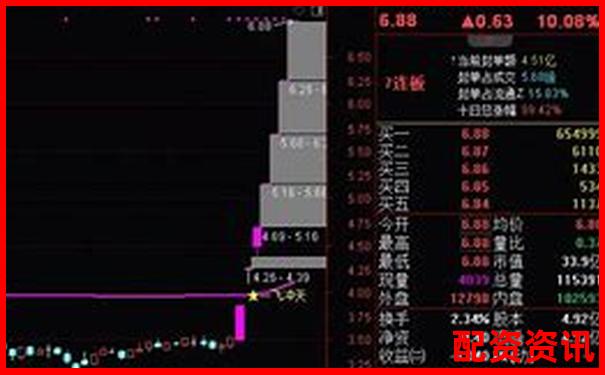 2025大妖股预测榜：这五只或迎超级主升浪-2000倍杠杆外汇平台