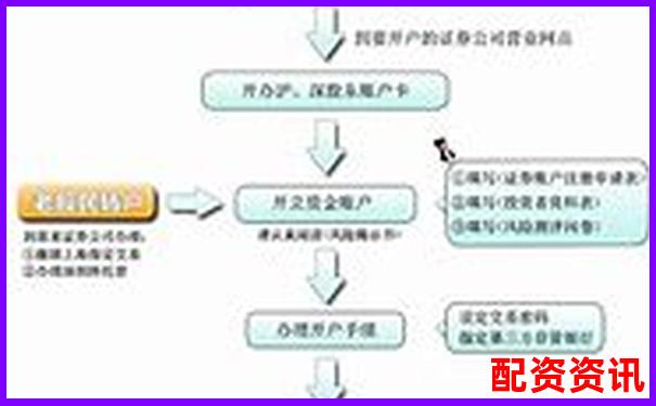 开户时选错股东账户怎么办？新手指南来救急-股票杠杆可以几倍杠杆吗为什么呢