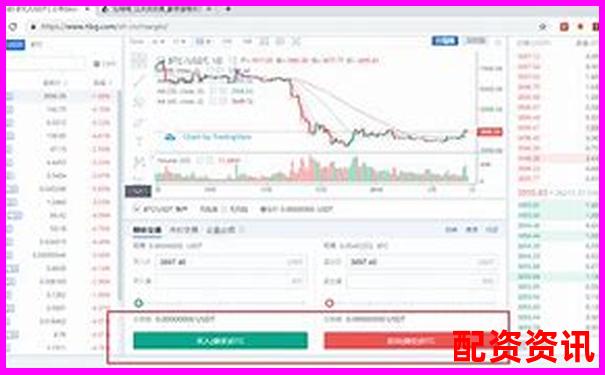 新手如何利用10倍杠杆进行低风险套利？-200倍杠杆做空美元会涨吗