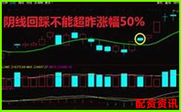 10倍杠杆炒股是否适合反包战法？数据分析来了-新浪微操盘操纵股指期货