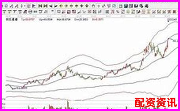 2025年十大翻十倍股票推荐（附涨幅预测）-股票配资门户平台官网查询