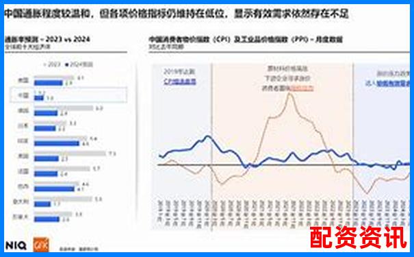 2025年哪些消费股可能实现10倍跨越？-指南针股票下载网址