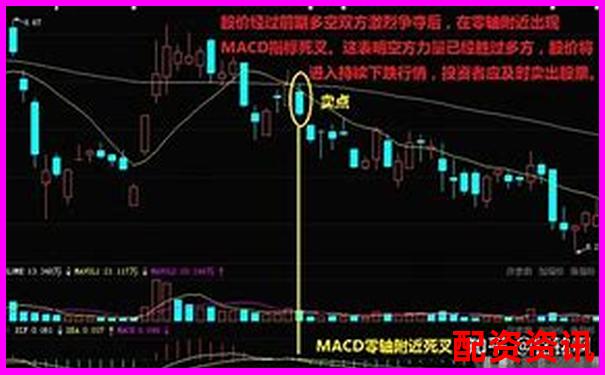 10倍杠杆炒股新手常见误区及纠正方案