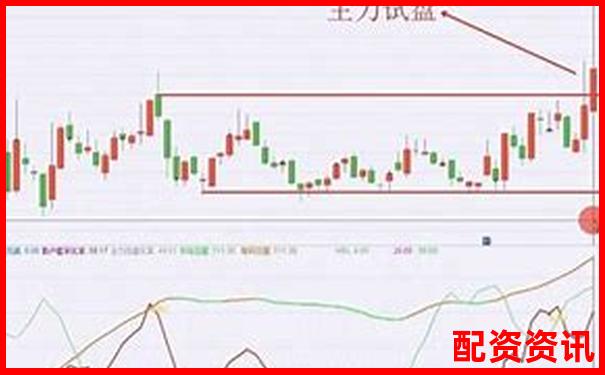 股票怎么买不贪心？新手止盈机制建立指南-什么叫100倍杠杆交易