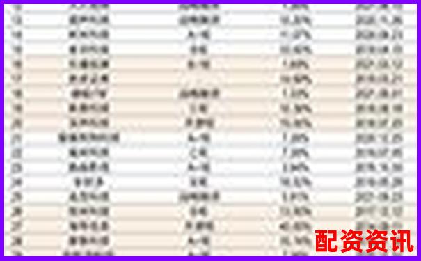 哪些企业从0到千亿市值？未来暴涨1000倍的模板参考-合法配资平台排行榜