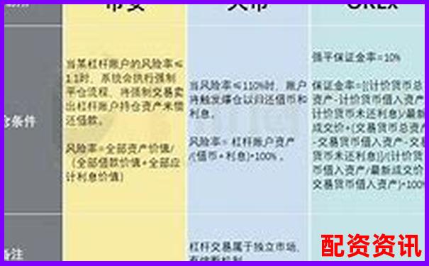 多倍杠杆账户是否适合“守株待兔”策略？-北京股票配资官网网址