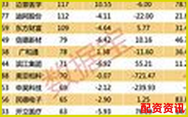 哪些股票配资平台用户损失最多？数据排名揭秘-普通人怎么杠杆买股票
