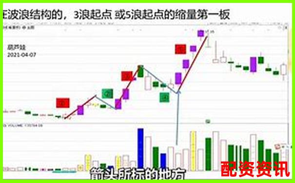 多倍杠杆账户三日涨停战法实测效果如何？-合法的股票配资平台有哪些