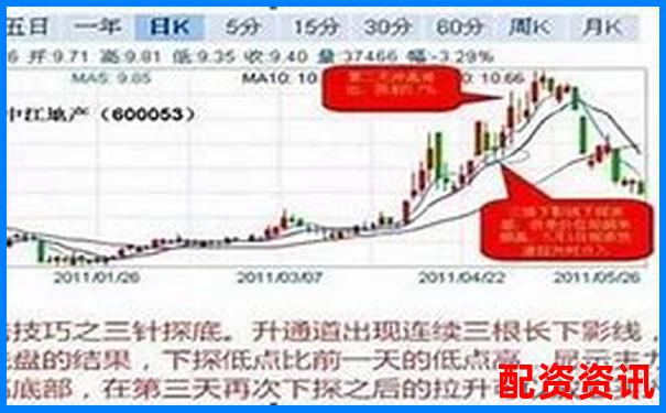 多倍杠杆使用场景推荐：短线、中线还是超短？-股票涨停几次能翻倍