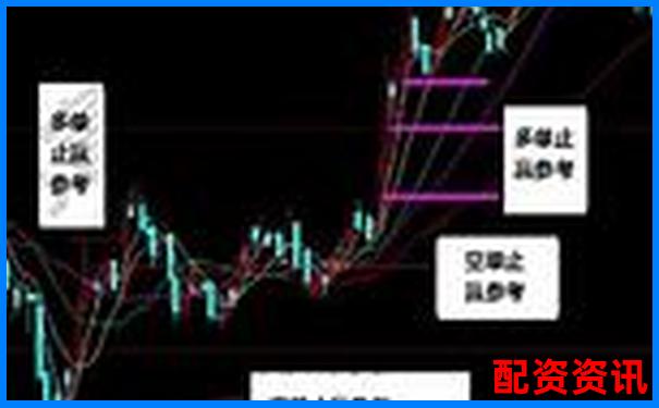 炒股杠杆账户如何提前止盈止损？图文教程来啦-股票配资实盘查询网站