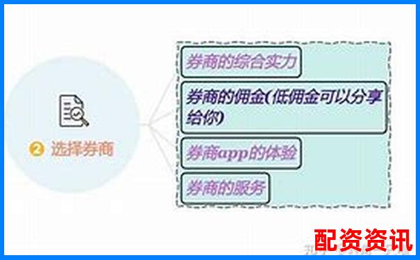 适合新手的炒股开户平台有哪些？实测体验告诉你答案-炒股的杠杆比例有2000倍的吗知乎