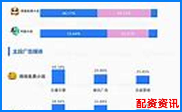 配资平台使用习惯调研：最受欢迎的5个APP特点-第一操盘手网站配资