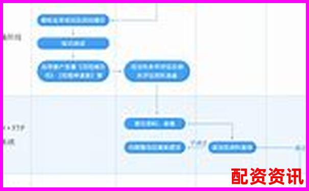 配资新手从开户到实盘操作，完整流程图-和讯网股票频道实时行情
