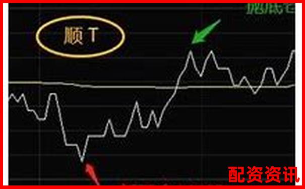 怎么买股票可以做T+0？新手要知道的操作限制-股票杠杆多少倍算高点还是低点呢