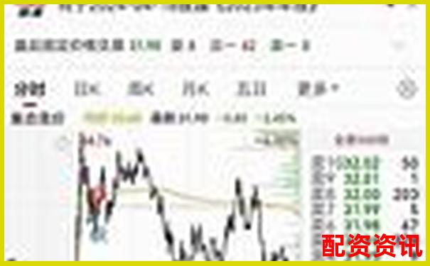 新手用10倍杠杆操作最好持仓几天？附实盘建议-佳讯飞鸿股价能翻10倍吗