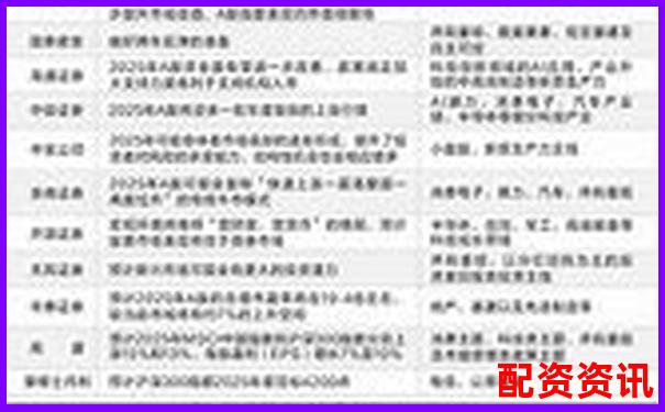 2025年哪些小盘股有望飞跃十倍？-全国十大股票配资平台排名