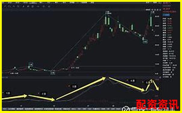 妖股逻辑变了？2025更看重什么题材？-股票杠杆倍数是什么意思