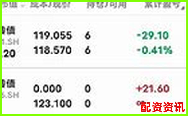 买什么股票最安全挣钱？长期成长性怎么看？-股票配资大全最新消息
