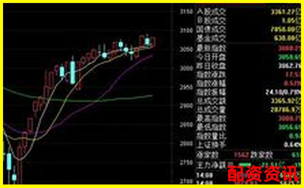 新手配资前要不要模拟盘练习？实盘和模拟差别有多大
