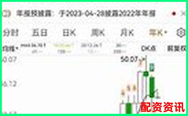 买什么股票最安全挣钱？用ROE指标筛优质股-股票杠杆软件中航资本怎样申请