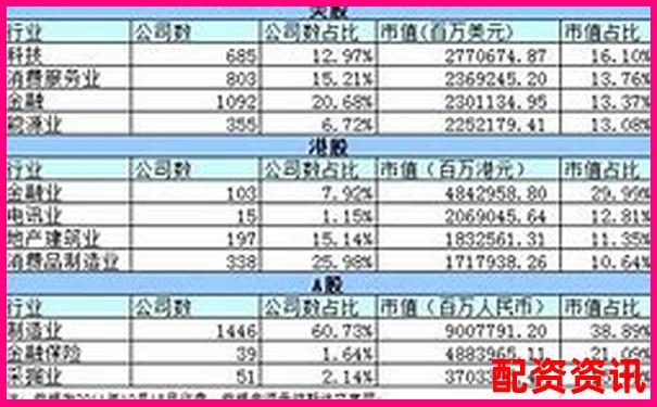 买什么股票最安全挣钱？A股与港股对比分析-一百倍杠杆和五百倍杠杆的区别是什么意思