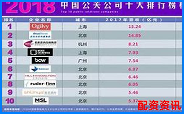 股票配资平台口碑榜TOP10：用户最满意平台有哪些？-投资平台被骗怎么追回