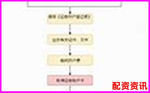 炒股开户后怎么买股票？平台操作步骤解析-10倍牛股的上涨逻辑