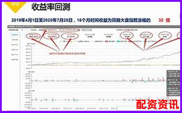 炒股10倍杠杆软件账户爆仓机制解析：实盘风险评估-日久光电未来可能涨100倍的股票