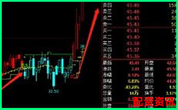 2025新手炒股教程：怎么买股票才有胜率？