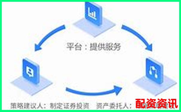 做配资需要多高的操作水平？新手怎么学习？-股票怎么玩说简单点