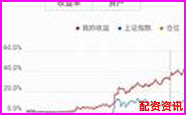 炒股开户费是多少？第一次买股票必知费用结构-珠海金斧子配资官网