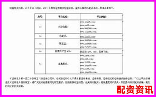 杠杆配资平台有哪些黑名单信号？平台跑路前兆盘点-一百倍杠杆怎么算的啊