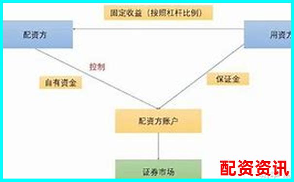 配资平台对赌模式分析：你是在炒股还是被收割？-全球股市行情最新查询