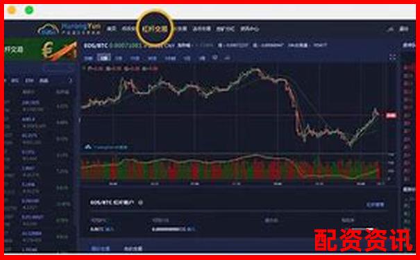 多倍杠杆账户是否支持程序化交易？实测体验-融资租赁公司杠杆倍数怎么算的