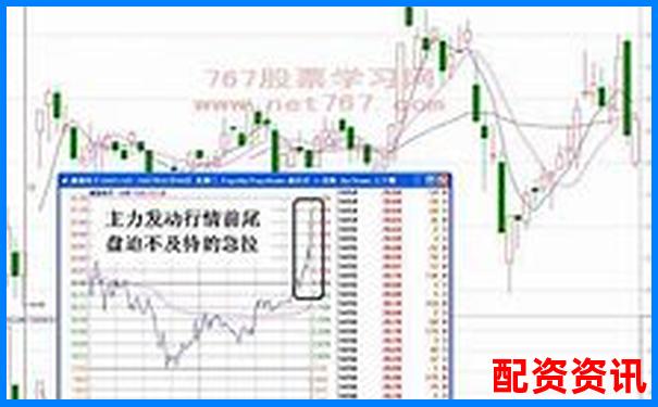 实战复盘：10倍杠杆在拉升尾段的盈利逃顶方法-正规配资炒股平台百度搜加杠网
