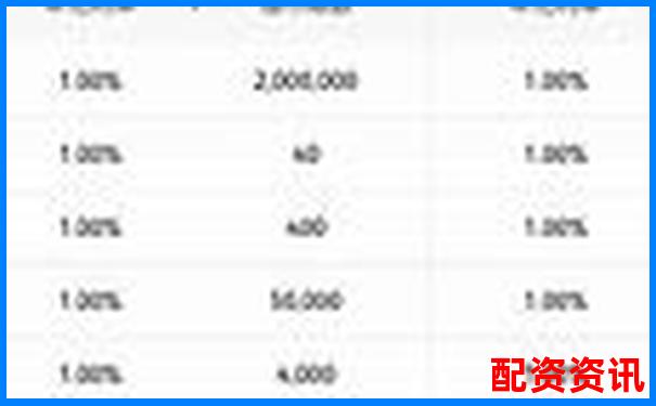 多倍杠杆平台支持的最小交易额是多少？-2000倍杠杆平台最新消息