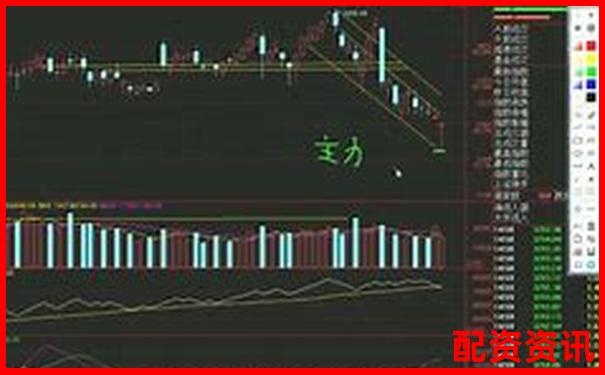 新手怎么买股票分批建仓？科学策略全解析-期货有哪些交易平台可靠