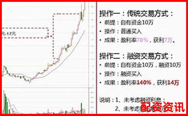 股票杠杆和融资融券有何不同？一文对比-股票配资哪个平台好
