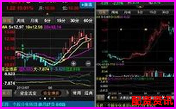 手机开户炒股能做杠杆吗？附功能对比平台-股票怎么加杠杆排行榜