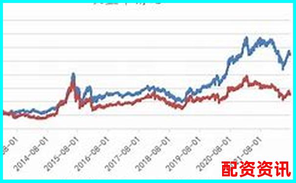 买什么股票最安全挣钱？指数基金VS主动选股全分析-股票配资公司哪些好?