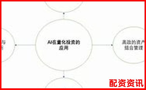 多倍杠杆账户适合与AI量化策略结合吗？-股票加杠杆怎么操作步骤