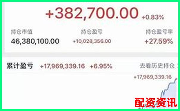 炒股小白也能发现未来暴涨1000倍的股票？-五倍杠杆和五倍合约哪个好