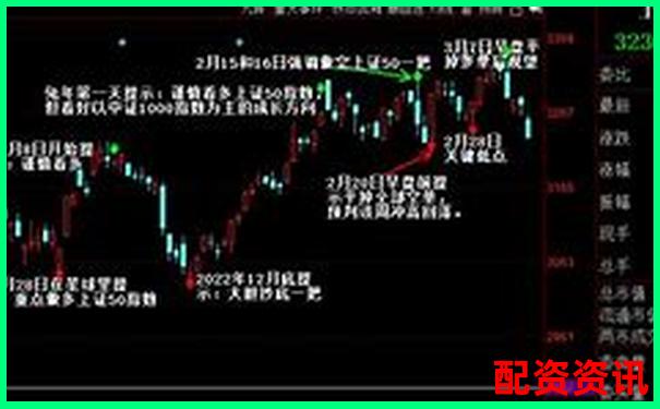 炒股杠杆实战案例：如何3次止盈跑赢90%人？-股票配资赚的钱合法吗现在