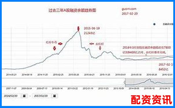 股票杠杆有风险吗？不同倍数的风险分析-炒股10倍杠杆合法吗