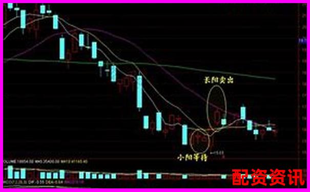 股票怎么买？一文读懂买入、持有、卖出的全周期