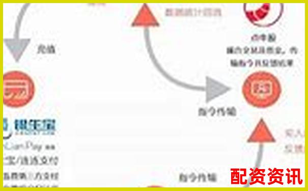 配资平台对赌模式分析：你是在炒股还是被收割？-2015年股票配资公司有哪些